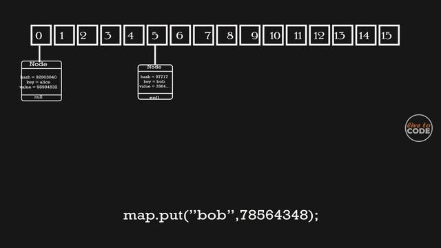 How HashMap in Java works internally? - Explained with animation. смотреть онлайн