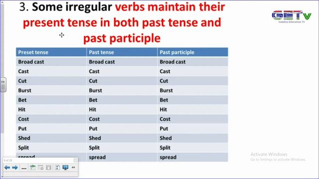 GRADE 7, ENGLISH LANGUAGE: REGULAR AND IRREGULAR VERBS смотреть онлайн