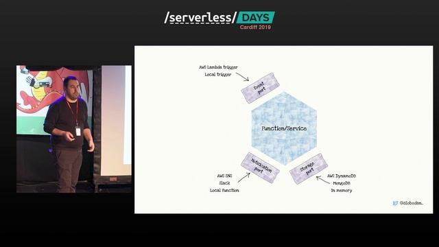 Testing serverless applications - Slobodan Stojanović смотреть онлайн