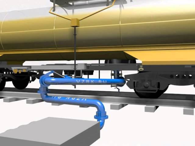 УСН принцип работы в 3D. ООО 