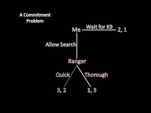 Game Theory 101: Commitment Problems (Or, How to Deal with the Police)