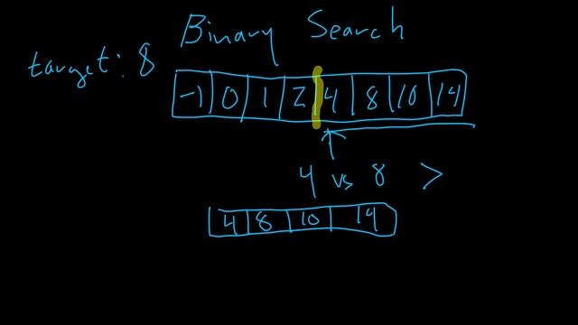 Introduction to Linear and Binary Searching with Examples in Java смотреть онлайн