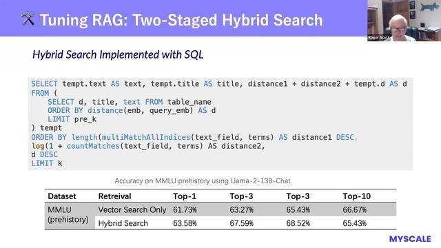 Discover How to Evaluate and Optimize RAG смотреть онлайн