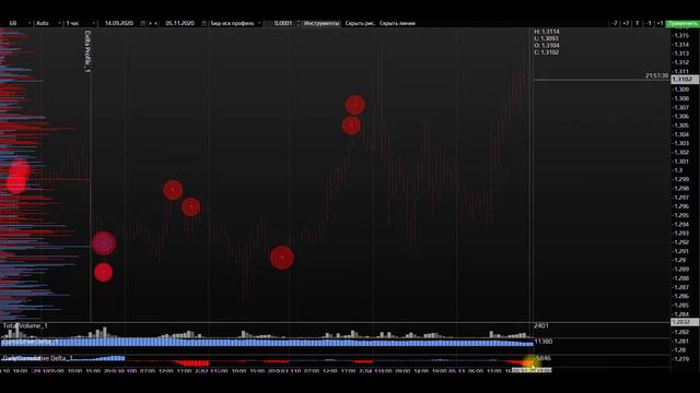 Ежедневный прогноз форекс 06.11. Форекс прогноз, движения цены валютной пары фунт - доллар. смотреть онлайн