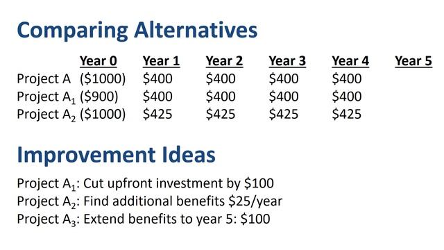 NPV IRR Payback period scenarios смотреть онлайн