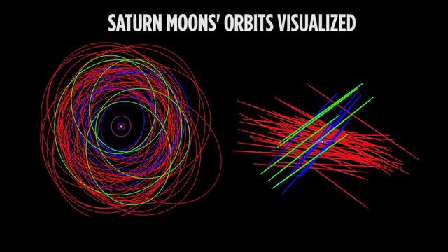 Saturn Now Has More Moons Than Jupiter! смотреть онлайн