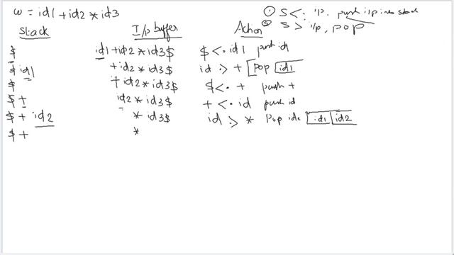 Operator precedence parsing part2 смотреть онлайн