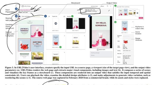 URL2Video: Automatic Video Creation From a Web Page | AI and Creativity (Research Paper Walkthrough смотреть онлайн