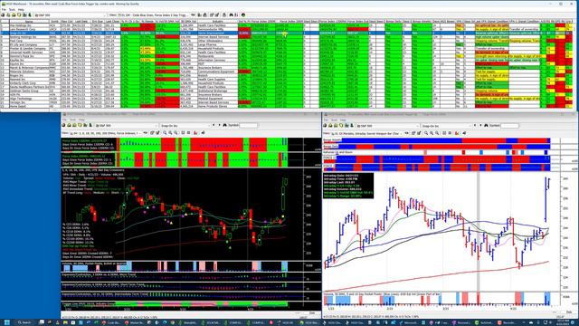 Market & Stock Analysis with the Force Indexes & Bongos, 27 Min. смотреть онлайн