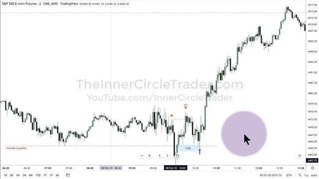 2022 ICT Mentorship - 7 Эпизод ICT НА РУССКОМ