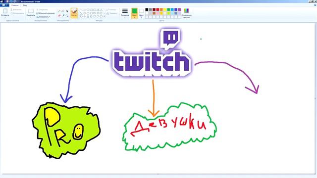 Что снимать на Twitch? Как заработать на Twitch? смотреть онлайн