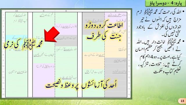 Quran Summary | Juz/part - 4 | پاره 4 كا خلاصه | Urdu | Prof. Abdulazeez Abdulraheem смотреть онлайн