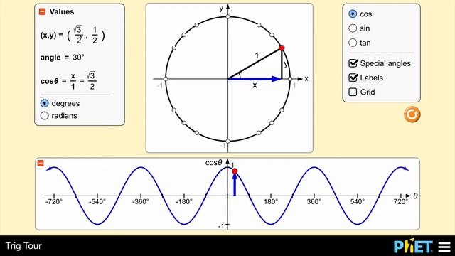 Using the PhET Simulation to Complete the Unit Circle смотреть онлайн