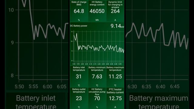 VW ID.3 ID.4 ⚡ ENYAQ battery heating in winter - PTC heaters battery and cabin ?Car Scanner ELM OBD смотреть онлайн