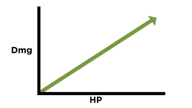 How Games Twist Probability - Extra Credits Gaming смотреть онлайн