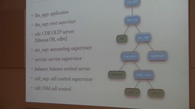 Kamailio World 2014 - Seudin Kasumovic - An Erlang Integration For Real Time Call Cost Control смотреть онлайн