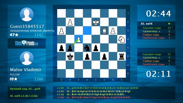 Chess Game Analysis: Guest35845517 - Malov Vladimir : 0-1 (By ChessFriends.com)