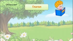 Части речи  2 класс