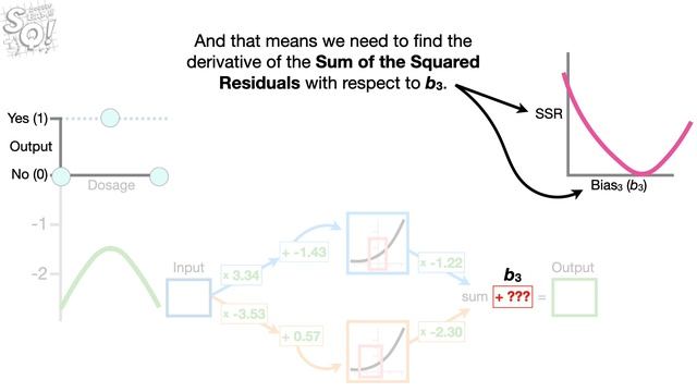 Neural Networks Pt. 2: Backpropagation Main Ideas смотреть онлайн