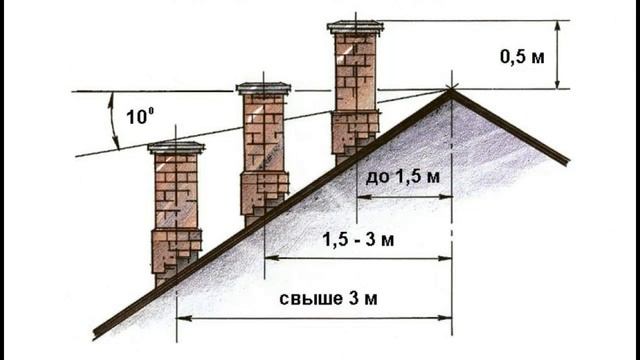 Какими могут быть размеры камина для частного дома смотреть онлайн