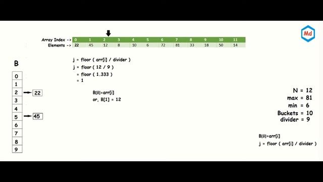 Bucket Sort Algorithm | Diagram | Example | Code in comments смотреть онлайн
