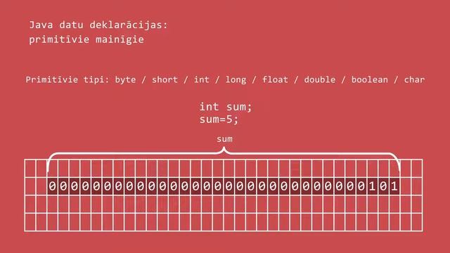 Java un Android kurss | #28 Objektorientētā programmēšana (JAVA) смотреть онлайн