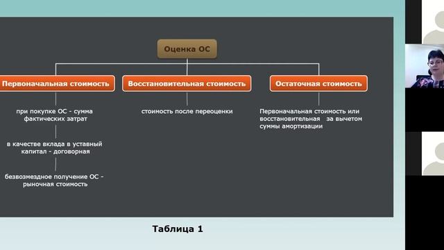 Учет Основных Средств ОС лекция Надежда.mp4 смотреть онлайн
