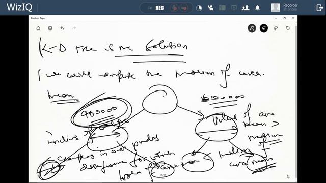 KNN, K D Tree Representation and Locality Sensitive Hashing смотреть онлайн