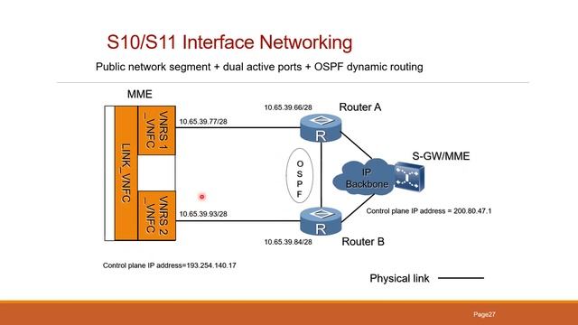 PS Core Learning- Gn, S10, S11 MME Configurations смотреть онлайн