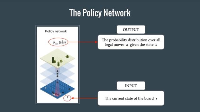 Research Talk: Mastering the Game of Go with Deep Neural Networks and Tree Search смотреть онлайн