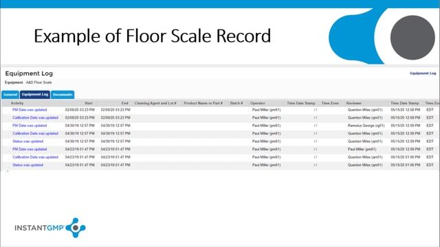 InstantGMP™: GMP Compliance Series - Equipment смотреть онлайн