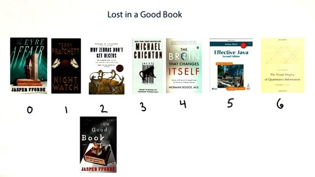 Lost In A Good Book - Intro to Java Programming смотреть онлайн