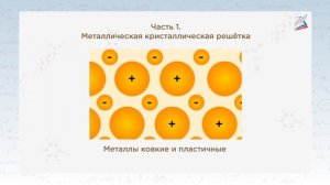 Металлическая связь. Кристаллические решетки.