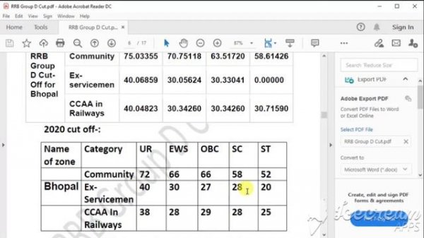 RRB Group D Expected cut off 2020||RRC group D Cut off 2021||Group D Cut off 2021||RRB group D Cut