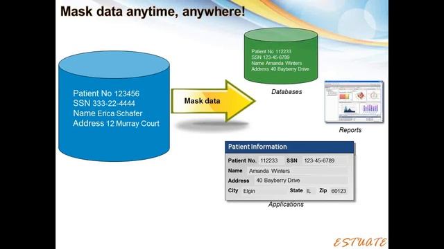 Secure and Protect Enterprise Data смотреть онлайн