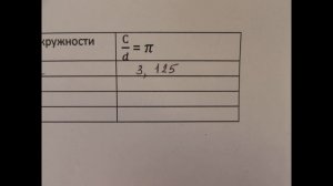 Длина окружности,. Число пи
