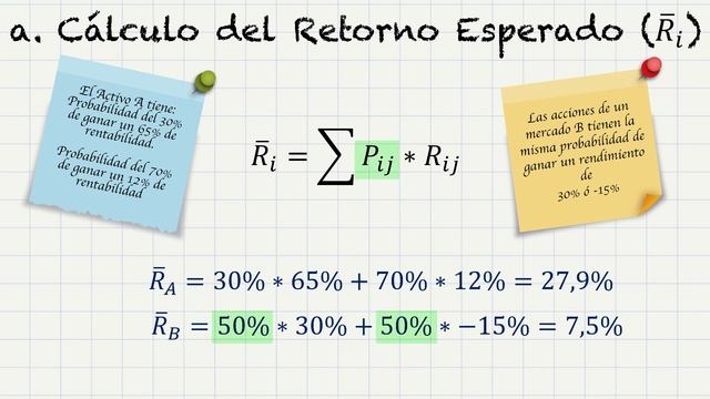 ¿Qué es la Beta y cómo se calcula? смотреть онлайн