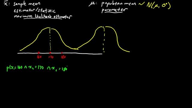 Part 1 - Maximum Likelihood Estimator: x bar vs mu intuition (Normal Distribution) смотреть онлайн