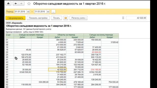 Что показывает оборотно сальдовая ведомость? смотреть онлайн