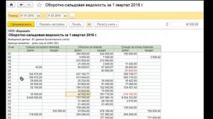 Что показывает оборотно сальдовая ведомость?