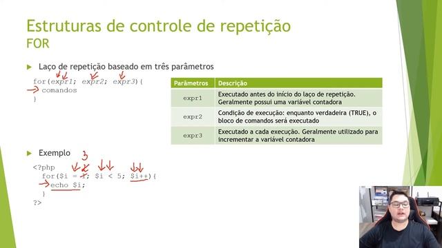 Linguagem PHP - Estruturas de controle de repetição: while, for, foreach - Prof. Marcos Alves Vieir смотреть онлайн
