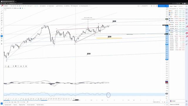 Хроника №43. Рост везде - РТС, ММВБ, Sp500, Gold. Планы и уровни + коррекция в Usdrub - где брать? смотреть онлайн