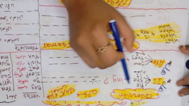 المضارع المستمر/present continuous/تأسيس جرامر /كل المراحل تأسيس انجلش смотреть онлайн
