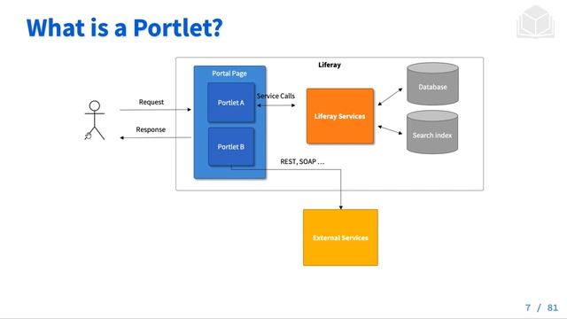 05 01 Java Standard Portlet смотреть онлайн