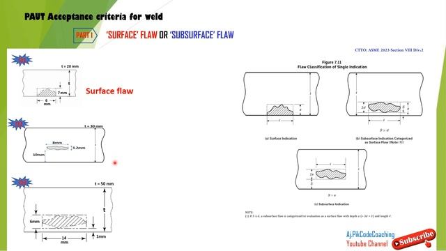 PAUT Acceptance criteria -- Surface flaw or Subsurface flaw -- ASME BPVC VIII Div.2 2023 смотреть онлайн