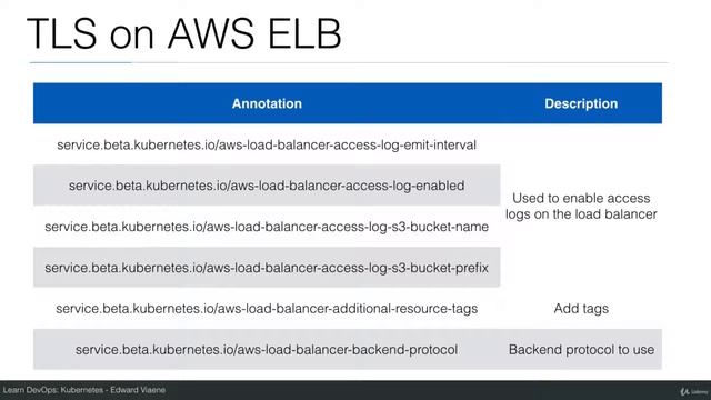 14 TLS on ELB using Annotations смотреть онлайн