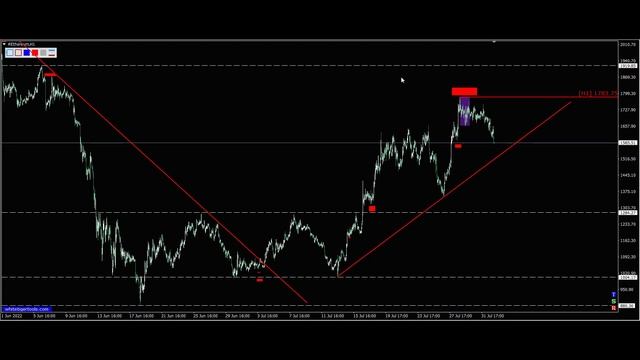 Эфириум (Ethereum). Прогноз крипты EthUsdt на сегодня 02.08.2022. смотреть онлайн