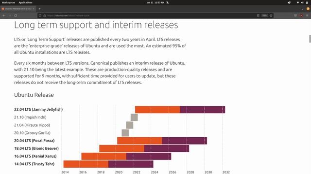 Choosing the Right Linux Distribution | Pros & Cons of the Top 7 Server Distros смотреть онлайн
