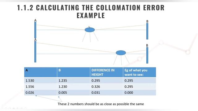 How to test your dumpy level for a collimation error - SURVEYING TRAINING смотреть онлайн