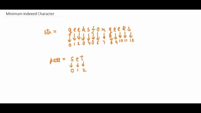 Minimum Index Character | Data Structures & Algorithms | Programming Tutorials | GeeksforGeeks смотреть онлайн